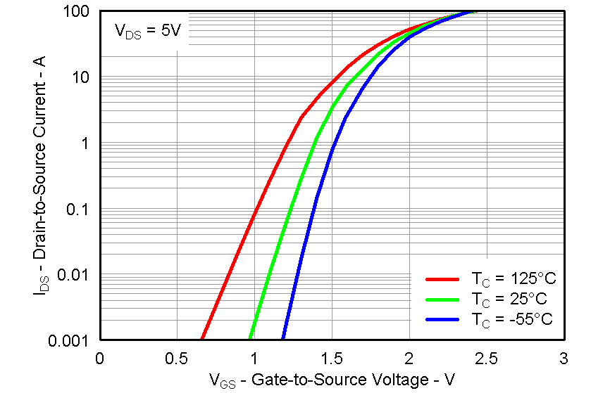 CSD87352Q5D graph13_LPS286.png