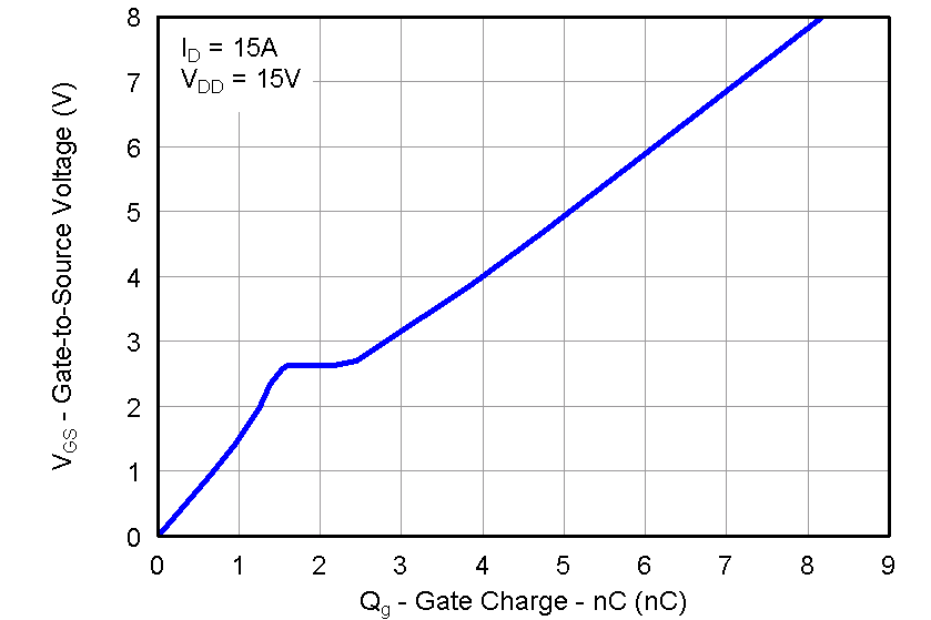 CSD87352Q5D graph14_LPS286.png