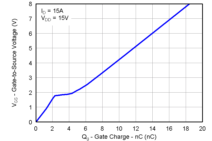 CSD87352Q5D graph15_LPS286.png