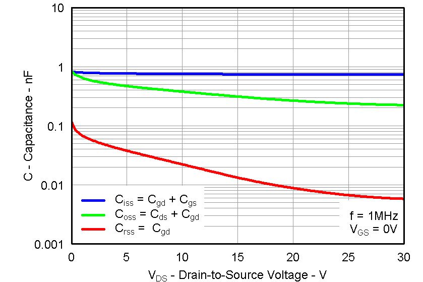 CSD87352Q5D graph16_LPS286.png