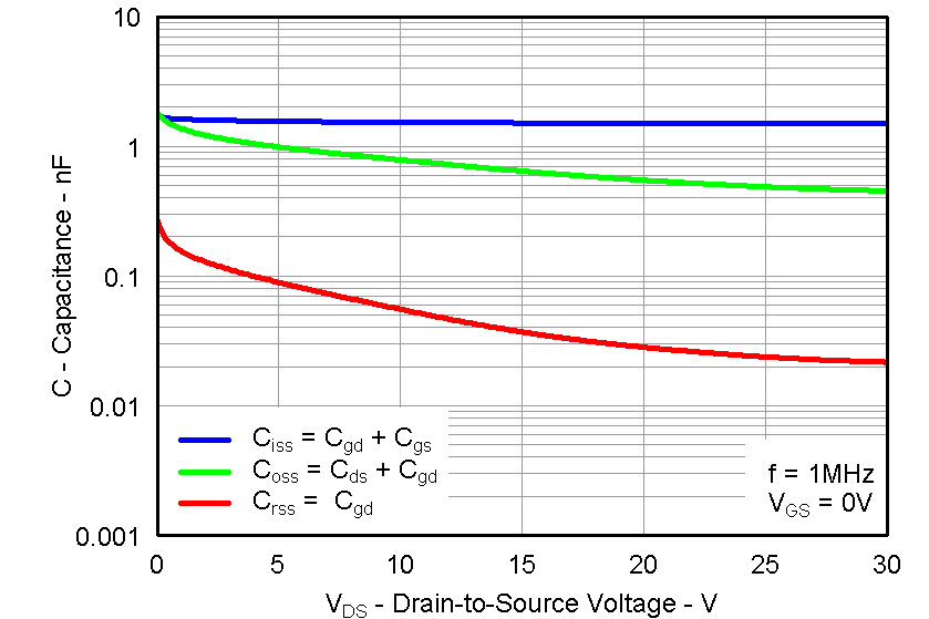 CSD87352Q5D graph17_LPS286.png