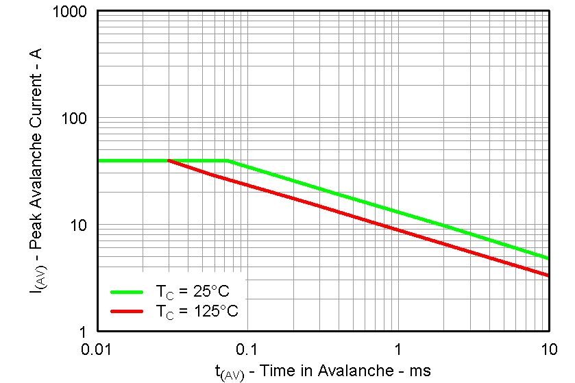 CSD87352Q5D graph26_LPS286.png