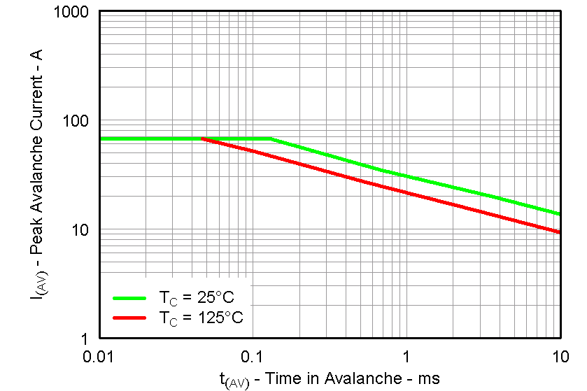 CSD87352Q5D graph27_LPS286.png