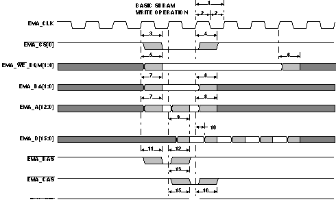 OMAP-L132 emif1_prs254.gif