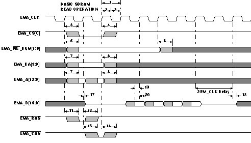 OMAP-L132 emif2_3_8_prs254.gif