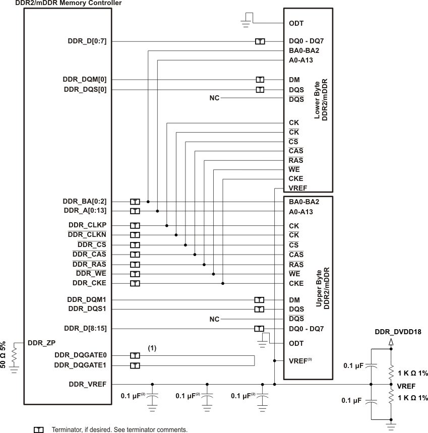 OMAP-L132 f_2_updatedpraar3.gif