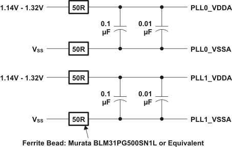 OMAP-L132 pll0_filt_prs483.gif