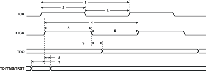 OMAP-L132 td_jtag_prs563.gif