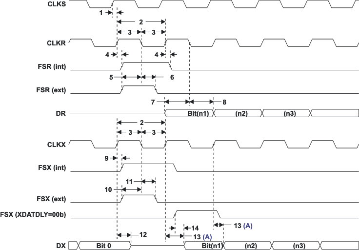 OMAP-L132 td_mcbsp_prs345.gif