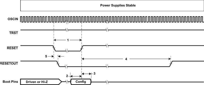 OMAP-L132 td_reset2_prs563.gif