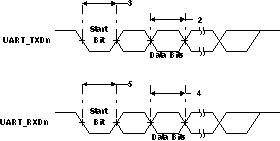 OMAP-L132 td_uart_prs271.gif