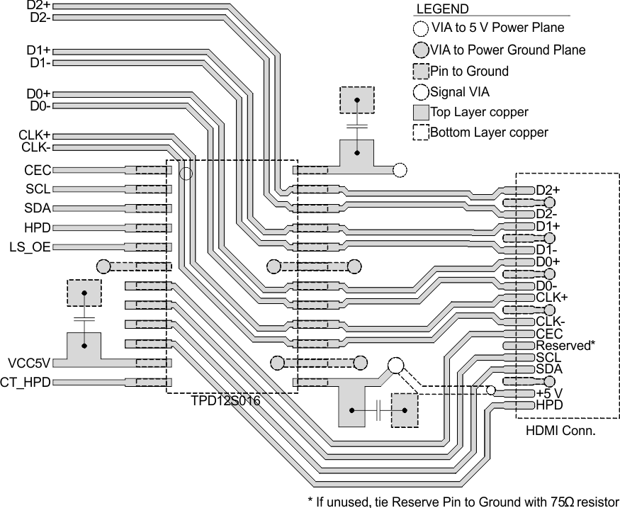 TPD12S016 SLLSE96_Layout_PW.gif