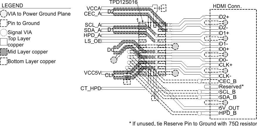 TPD12S016 SLLSE96_Layout_RKT.gif