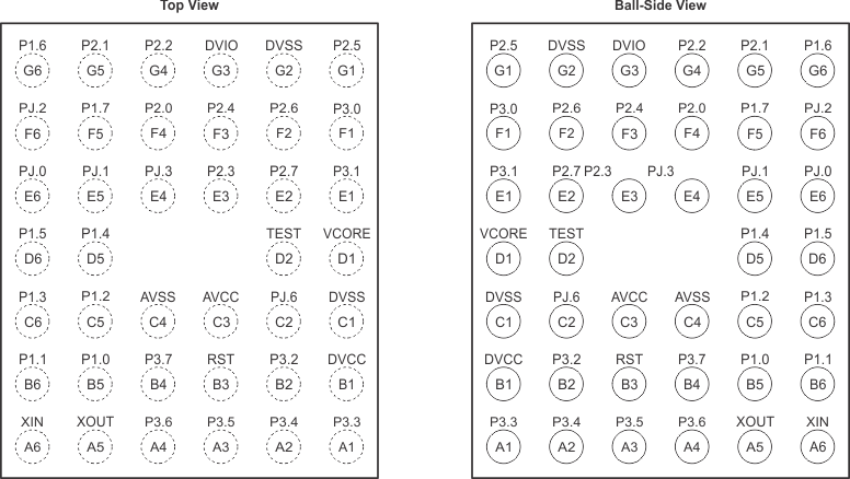 MSP430F5172 MSP430F5152 MSP430F5132 MSP430F5171 MSP430F5151 MSP430F5131 pinout_dsbga_slas619.gif