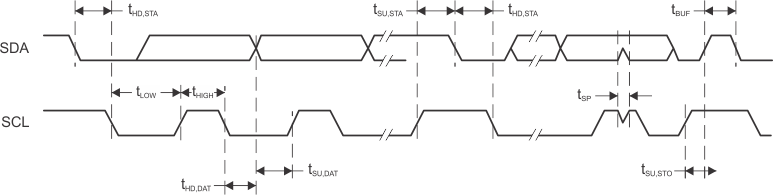 MSP430F5172 MSP430F5152 MSP430F5132 MSP430F5171 MSP430F5151 MSP430F5131 slas619-i2c_mode_timing.gif