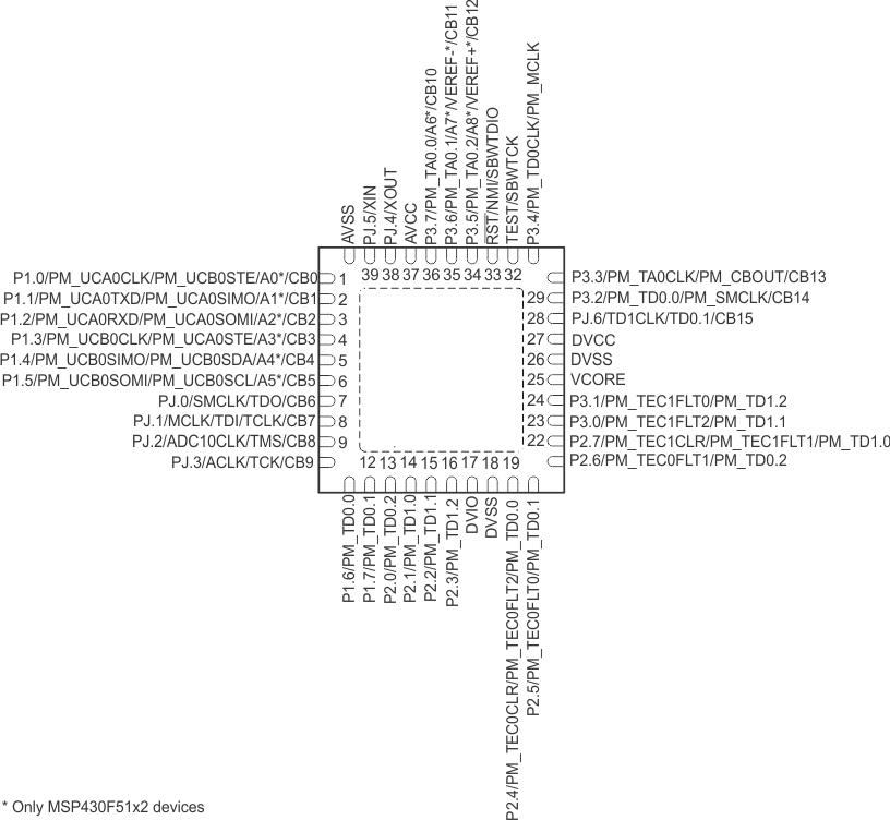 MSP430F5172 MSP430F5152 MSP430F5132 MSP430F5171 MSP430F5151 MSP430F5131 slas619-pinout_rsb40.gif