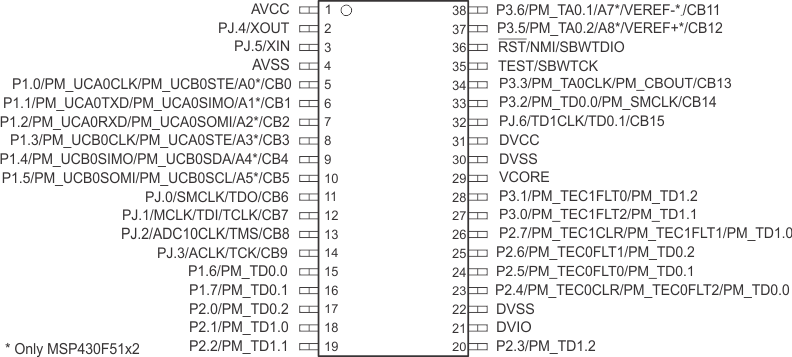 MSP430F5172 MSP430F5152 MSP430F5132 MSP430F5171 MSP430F5151 MSP430F5131 slas619-po_da38.gif