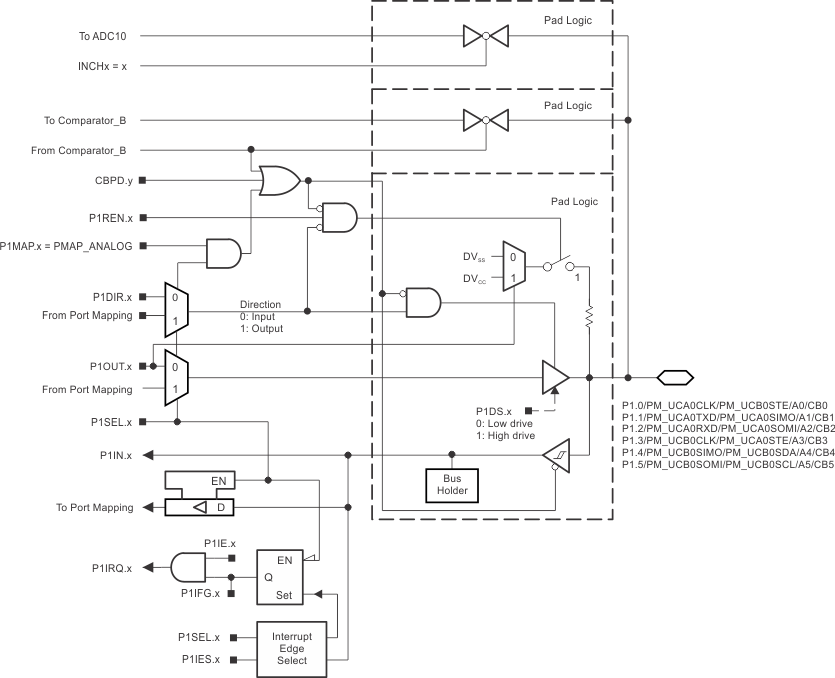 MSP430F5172 MSP430F5152 MSP430F5132 MSP430F5171 MSP430F5151 MSP430F5131 slas619-r-p1_012345.gif