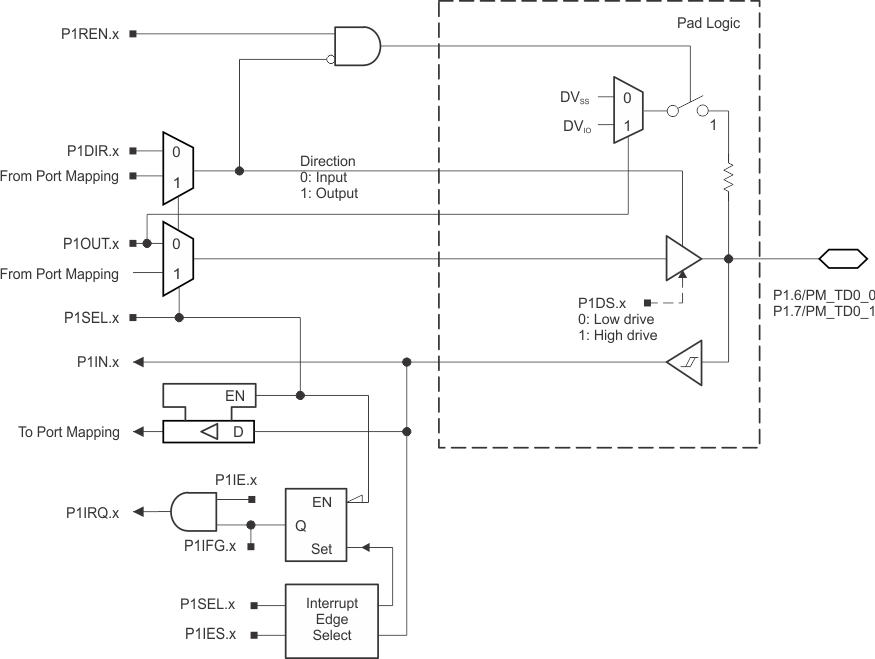 MSP430F5172 MSP430F5152 MSP430F5132 MSP430F5171 MSP430F5151 MSP430F5131 slas619-r-p1_67.gif