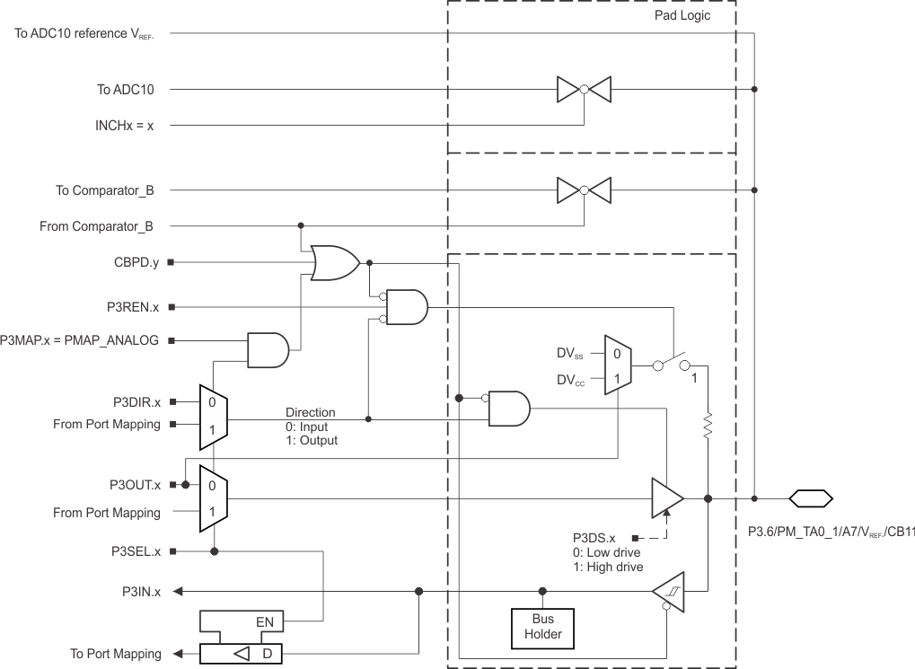 MSP430F5172 MSP430F5152 MSP430F5132 MSP430F5171 MSP430F5151 MSP430F5131 slas619-r-p3_6.gif