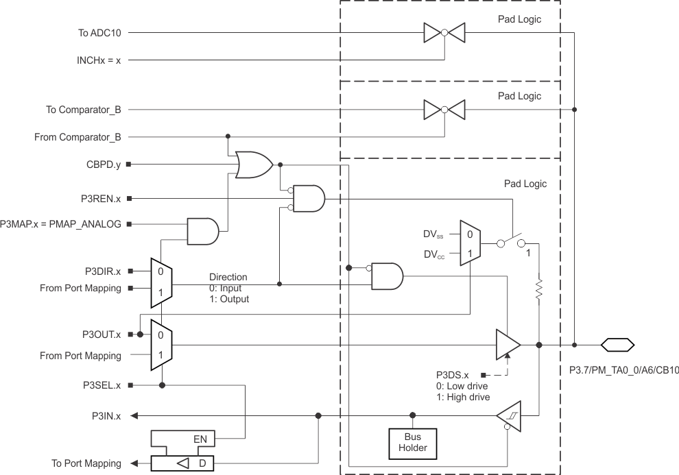 MSP430F5172 MSP430F5152 MSP430F5132 MSP430F5171 MSP430F5151 MSP430F5131 slas619-r-p3_7.gif