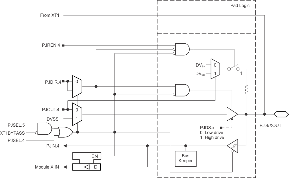 MSP430F5172 MSP430F5152 MSP430F5132 MSP430F5171 MSP430F5151 MSP430F5131 slas619-r-pj4xout.gif