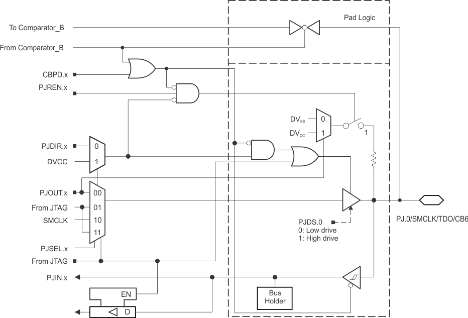 MSP430F5172 MSP430F5152 MSP430F5132 MSP430F5171 MSP430F5151 MSP430F5131 slas619-r-pj_0.gif