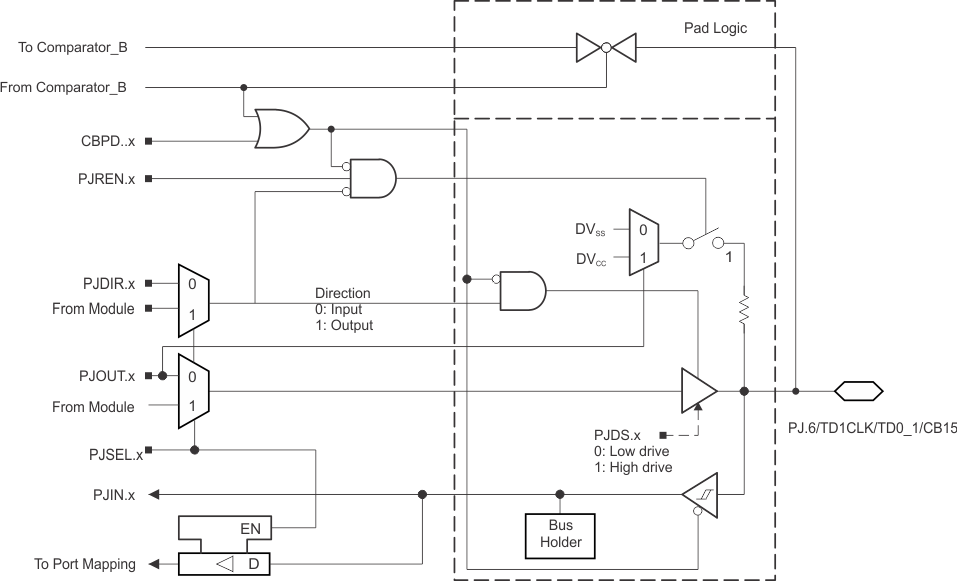 MSP430F5172 MSP430F5152 MSP430F5132 MSP430F5171 MSP430F5151 MSP430F5131 slas619-r-pj_6.gif