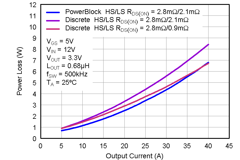 CSD87353Q5D ESP_Ploss.png