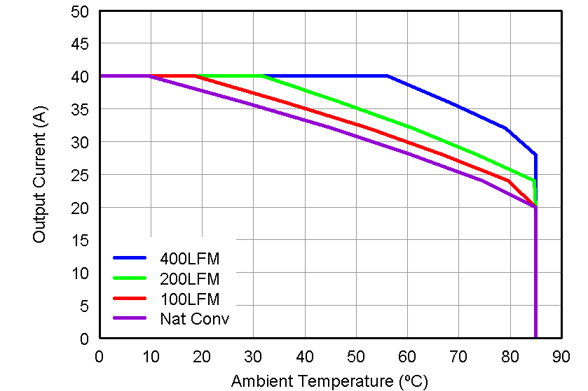 CSD87353Q5D graph03_LPS285.png