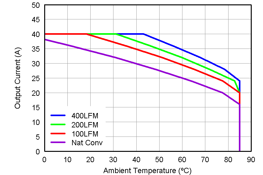 CSD87353Q5D graph04_LPS285.png