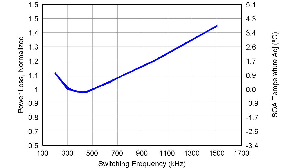 CSD87353Q5D graph06_LPS285.png