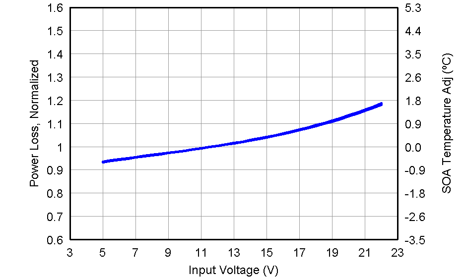 CSD87353Q5D graph07_LPS285.png