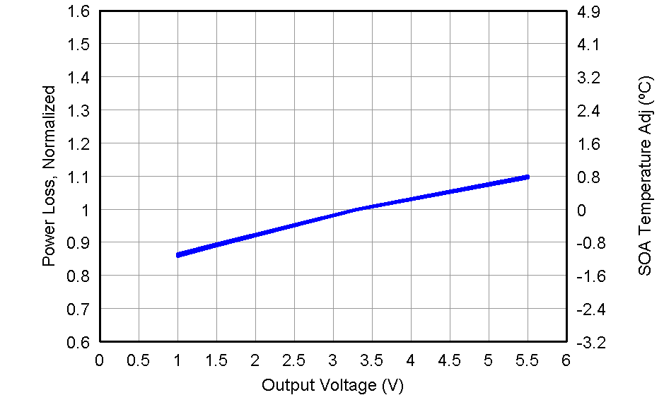 CSD87353Q5D graph08_LPS285.png