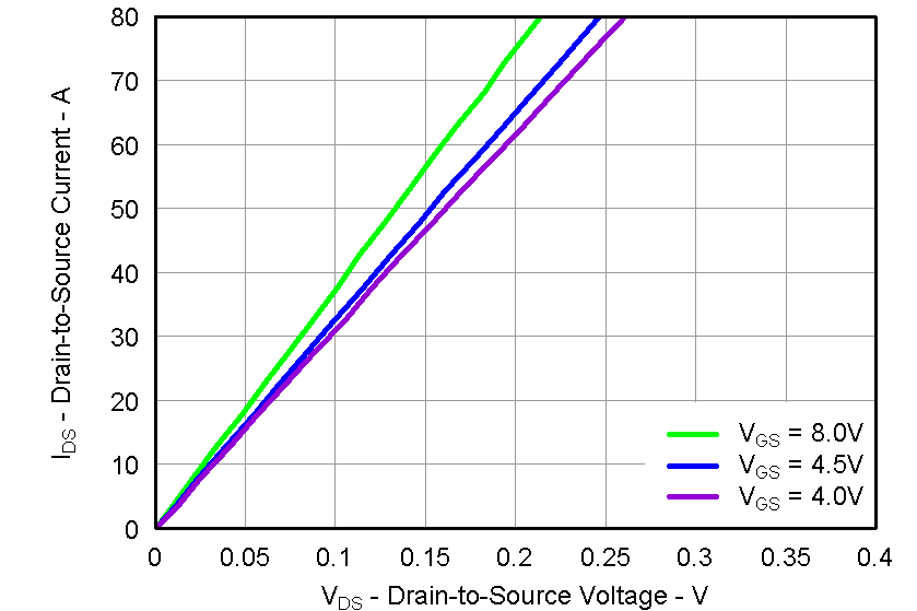 CSD87353Q5D graph10_LPS285.png