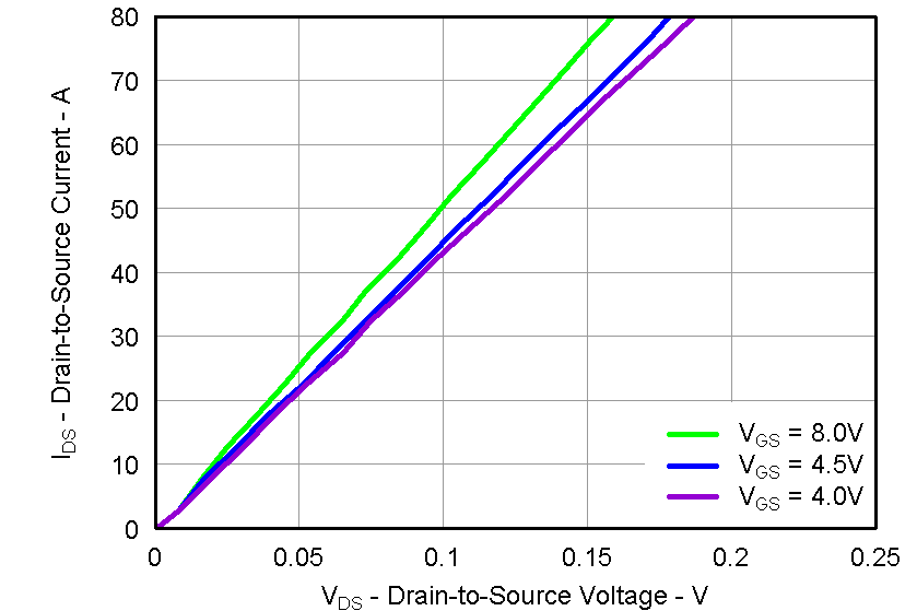 CSD87353Q5D graph11_LPS285.png