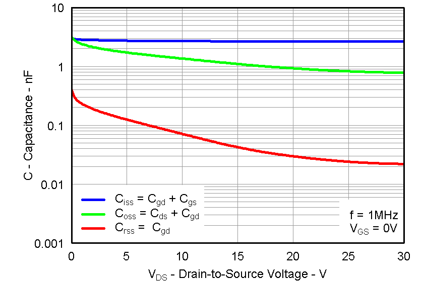 CSD87353Q5D graph16_LPS285.png