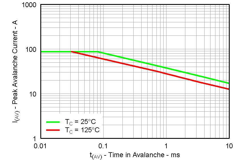 CSD87353Q5D graph26_LPS285.png