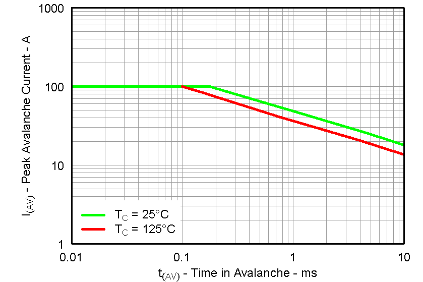 CSD87353Q5D graph27_LPS285.png