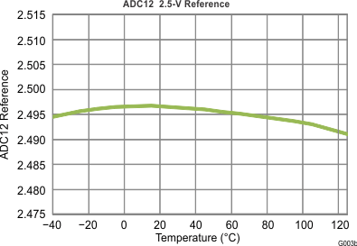 GUID-7CABF32F-404F-4FEF-B220-DA23D7EC942F-low.gif