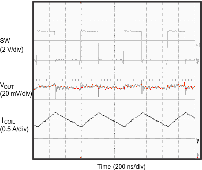 TPS62080 TPS62080A TPS62081 TPS62082 G14_TPS62080.gif