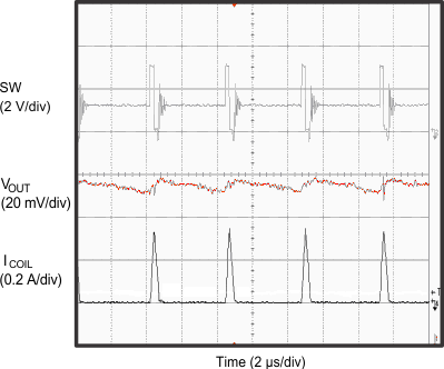 TPS62080 TPS62080A TPS62081 TPS62082 G15_TPS62080.gif