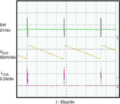 TPS62080 TPS62080A TPS62081 TPS62082 G16_TPS62080.gif