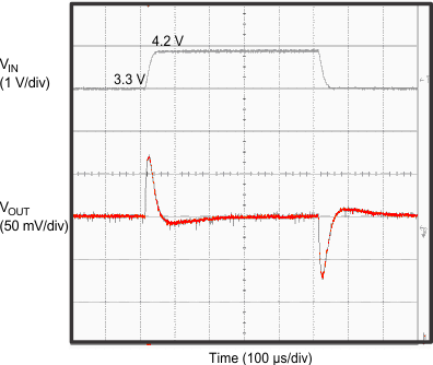 TPS62080 TPS62080A TPS62081 TPS62082 G18_TPS62080.gif