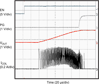 TPS62080 TPS62080A TPS62081 TPS62082 G20_TPS62080.gif