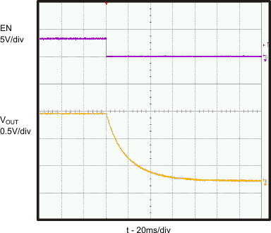 TPS62080 TPS62080A TPS62081 TPS62082 G21_TPS62080.gif