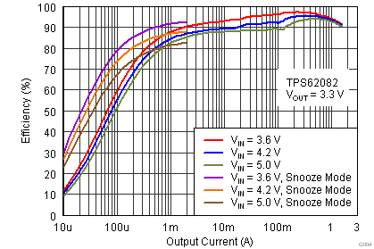 TPS62080 TPS62080A TPS62081 TPS62082 TPS62080_4.png