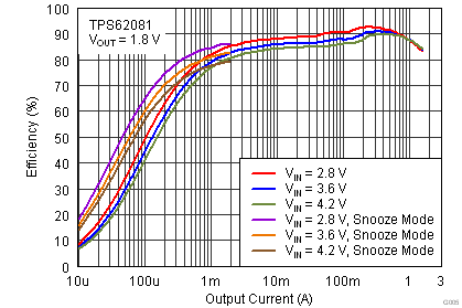 TPS62080 TPS62080A TPS62081 TPS62082 TPS62080_5.png