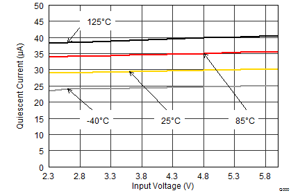 TPS62080 TPS62080A TPS62081 TPS62082 TPS62080_IQ.png