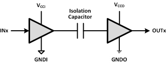 ISO7420E ISO7420FE ISO7421E ISO7421FE Simplified_Schematic_sllse45.gif